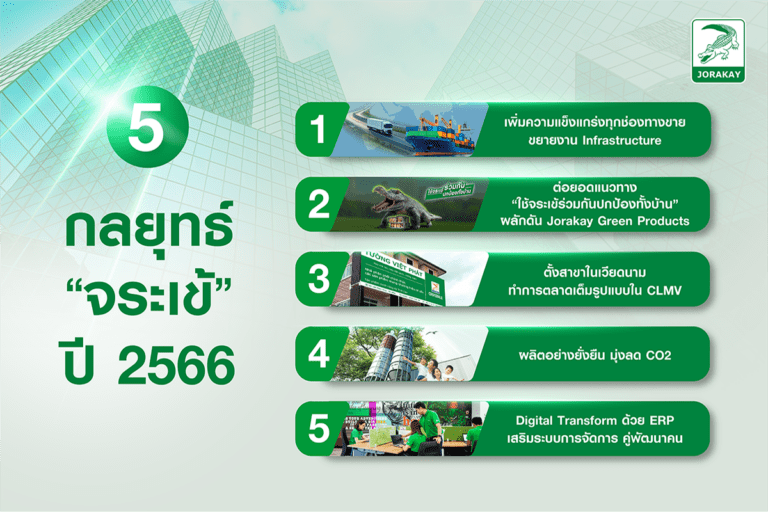 “จระเข้” เดินกลยุทธ์สู่เป้าหมายธุรกิจในทศวรรษที่ 4 มุ่งพัฒนานวัตกรรมก่อสร้างเป็นมิตรกับสิ่งแวดล้อม