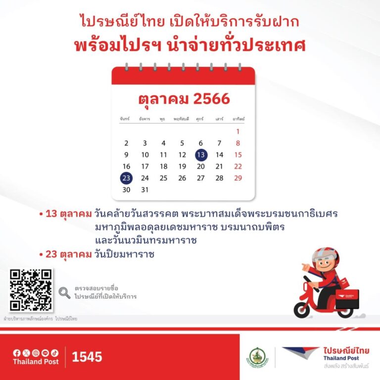 ไปรษณีย์ไทยเปิดให้บริการรับฝากตามปกติเนื่องในวันหยุดต่อเนื่อง “วันปิยมหาราช” และพร้อมไปรฯ นำจ่ายตามปกติ