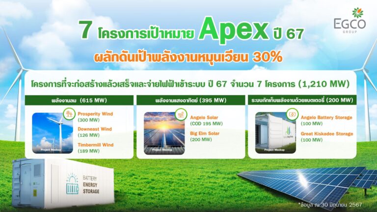 APEX บริษัทพลังงานหมุนเวียนในอเมริกา กุญแจสำคัญผลักดัน EGCO Group บรรลุเป้าหมายเพิ่ม RE เป็น 30% ในปี 2030