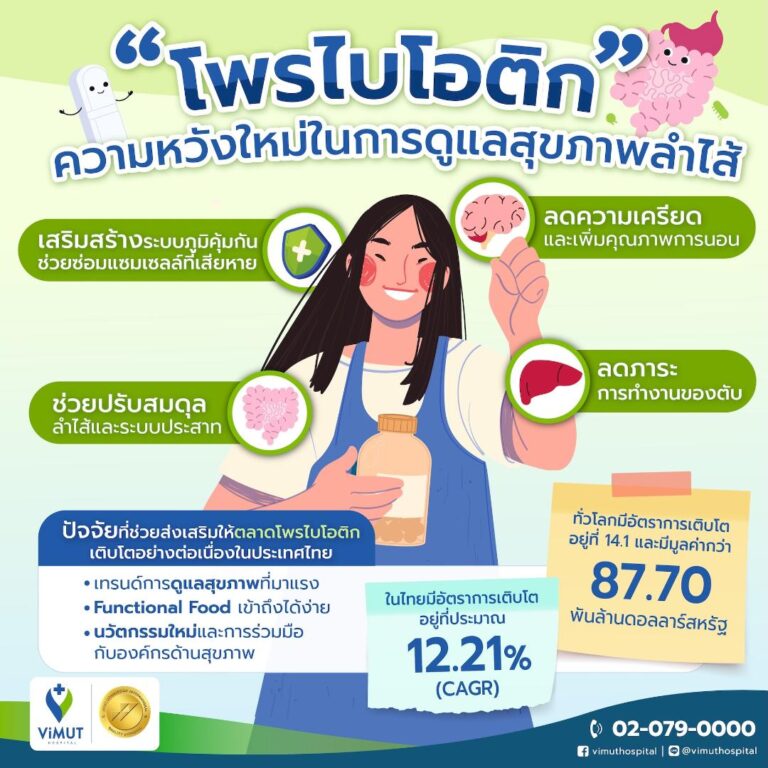 โรงพยาบาลวิมุต ลุยตลาดโพรไบโอติกเมืองไทย 4.1 พันล้านบาท เปิดตัว “AMILI Probiotics”