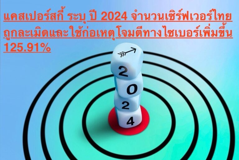 แคสเปอร์สกี้ ระบุ ปี 2024 จำนวนเซิร์ฟเวอร์ไทยถูกละเมิดและใช้ก่อเหตุโจมตีทางไซเบอร์เพิ่มขึ้น 125.91%