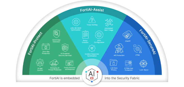 ฟอร์ติเน็ต ขยาย FortiAI ครอบคลุมทั่วแพลตฟอร์ม Security Fabric  ศักยภาพใหม่ด้าน AI  ช่วยป้องกันภัยคุกคามสายพันธุ์ใหม่ พร้อม Agentic AI ช่วยเร่งประสิทธิภาพด้านเครือข่ายและความปลอดภัย