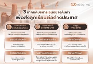 ttb reserve แนะ 3 เทคนิควางแผนการเงินเพื่อส่งลูกเรียนต่างประเทศ บริหารเงินอย่างไรให้คุ้มค่า