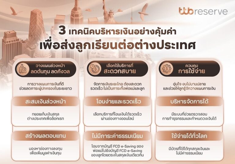 ttb reserve แนะ 3 เทคนิควางแผนการเงินเพื่อส่งลูกเรียนต่างประเทศ บริหารเงินอย่างไรให้คุ้มค่า