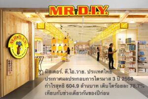 มิสเตอร์. ดี.ไอ.วาย. ประเทศไทย ประกาศผลประกอบการไตรมาส 3 ปี 2568 รายงานกำไรสุทธิ 604.9 ล้านบาท เติบโตร้อยละ 78.7% เทียบกับช่วงเดียวกันของปีก่อน