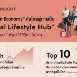 The 1 Insight เผย “Expat Economy” ดันไทยสู่การเป็น “Global Lifestyle Hub” ชี้ต่างชาตินิยม “ใช้ชีวิต” ในไทย กำลังซื้อสูงกว่าคนไทย 1.5 เท่า หนุนโอกาสใหม่ธุรกิจรีเทลไทย