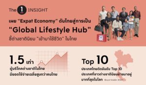 The 1 Insight เผย “Expat Economy” ดันไทยสู่การเป็น “Global Lifestyle Hub” ชี้ต่างชาตินิยม “ใช้ชีวิต” ในไทย กำลังซื้อสูงกว่าคนไทย 1.5 เท่า หนุนโอกาสใหม่ธุรกิจรีเทลไทย