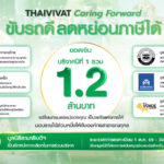 ประกันภัยไทยวิวัฒน์ขยายโครงการ “Thaivivat Caring Forward” ถึงปี 2571 เพิ่มมูลนิธิรามาธิบดีฯ เป็นทางเลือกที่ 7 เปลี่ยนการขับขี่ปลอดภัยเป็นพลังแห่งการให้